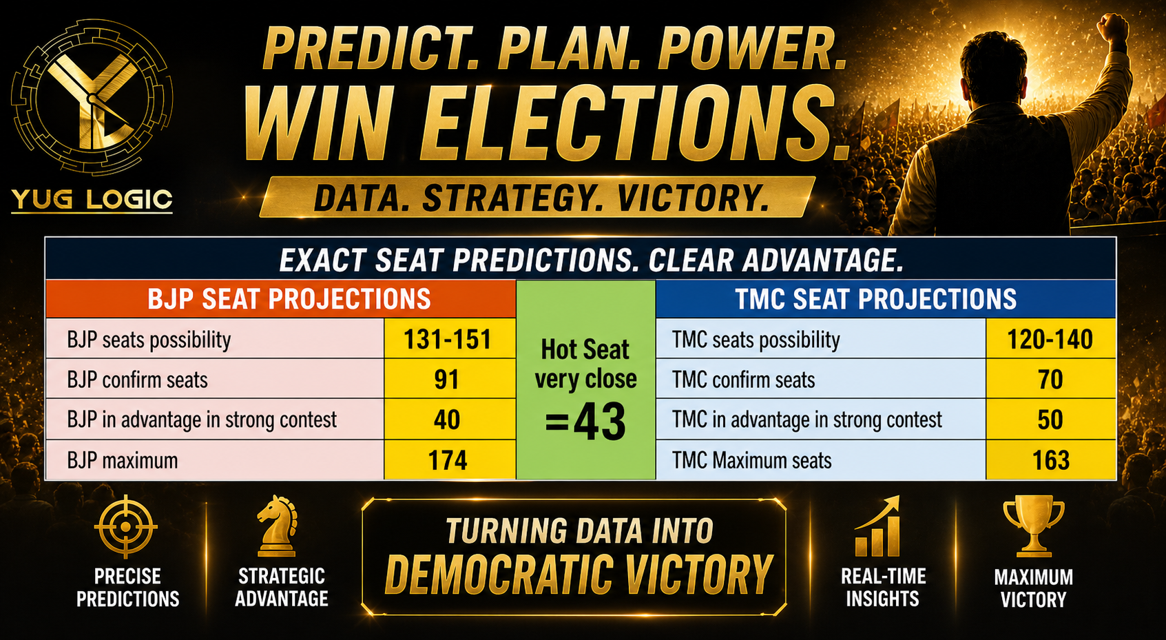 Predict Image